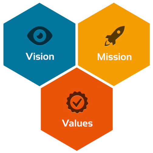 mission vision core values